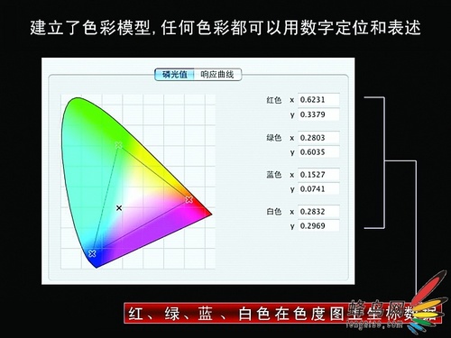 数码与胶片，哪一个更接近真实？