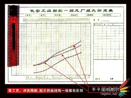 数码与胶片，哪一个更接近真实？